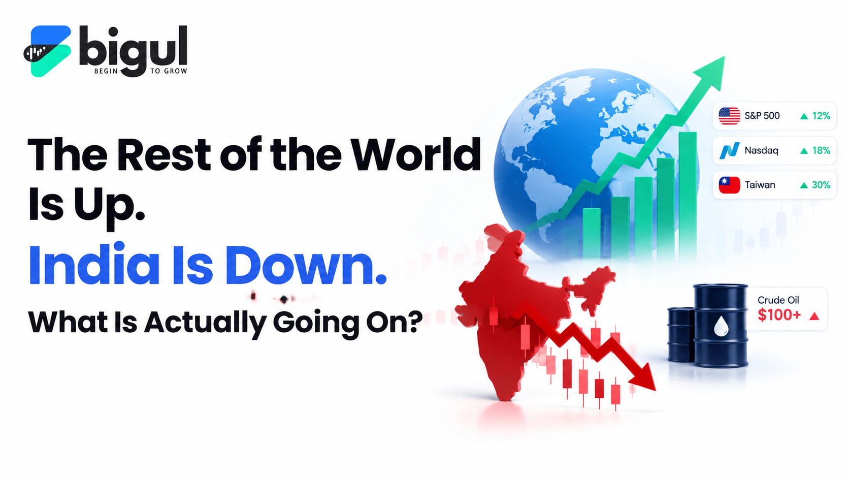 Indian stock market decline in 2026 versus global rallies, highlighting Nifty trends, AI growth, FII outflows and crude oil prices.
